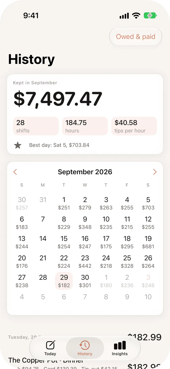 History for September: $7,497.47 kept over 28 shifts and 184.75 hours, $40.58 tips per hour, with each day's total on the calendar.